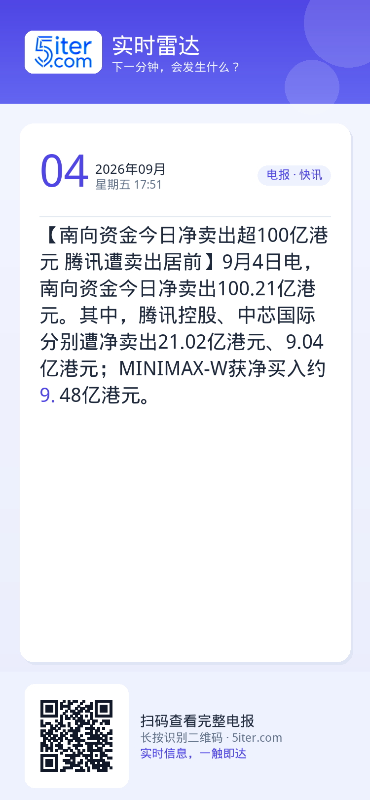 【南向资金今日净卖出超100亿港元 腾讯遭卖出居前】9月4日电，南向资金今日净卖出100.21亿港元。其中，腾讯控股、中