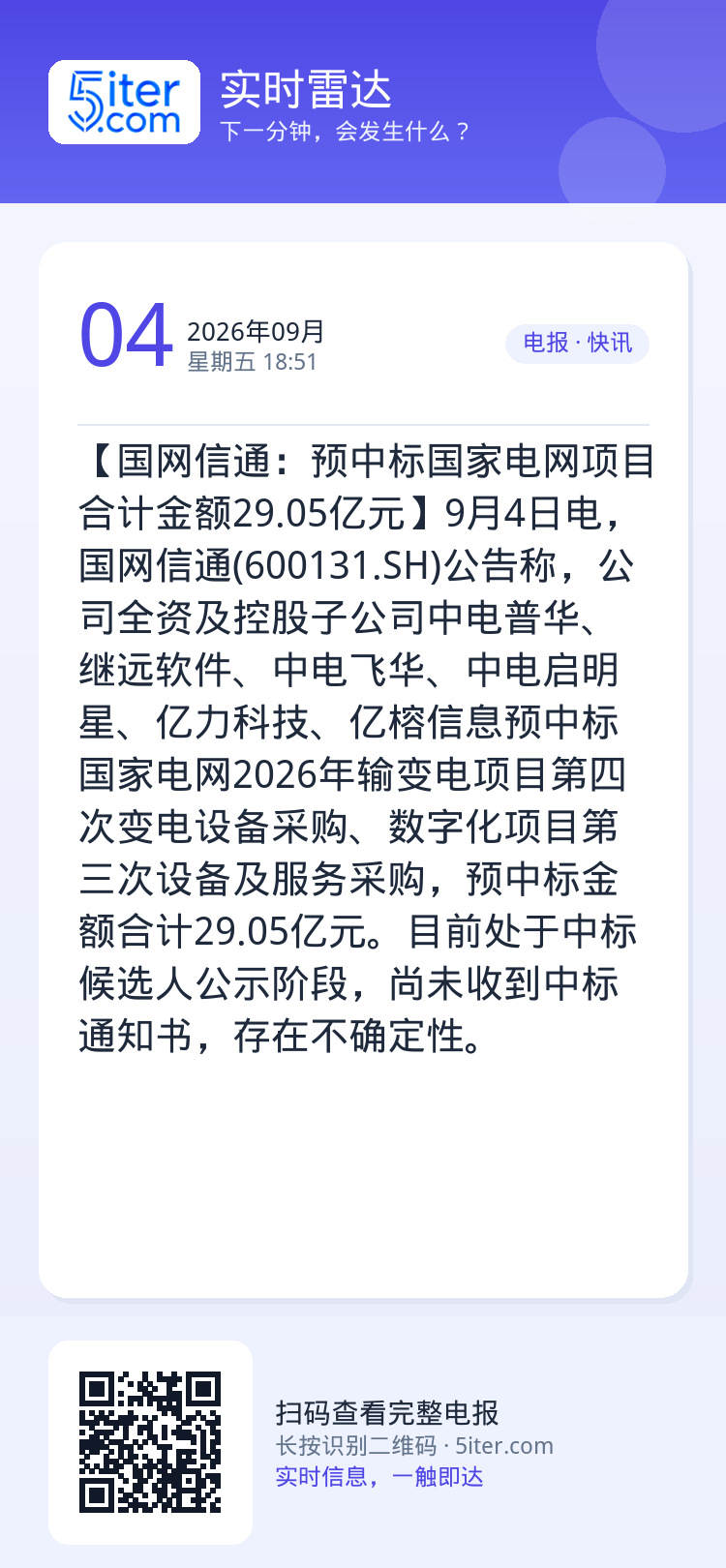 【国网信通：预中标国家电网项目合计金额29.05亿元】9月4日电，国网信通(600131.SH)公告称，公司全资及控股子