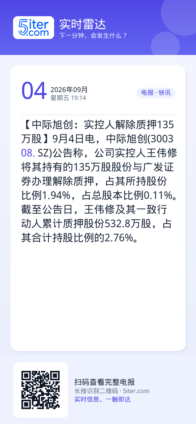 【中际旭创：实控人解除质押135万股】9月4日电，中际旭创(300308.SZ)公告称，公司实控人王伟修将其持有的135