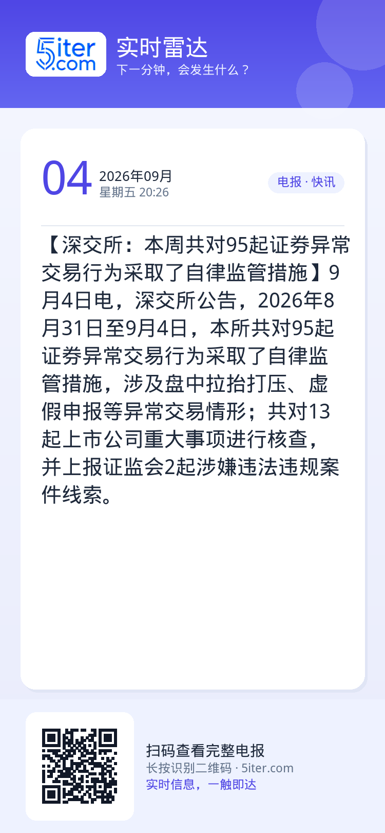 【深交所：本周共对95起证券异常交易行为采取了自律监管措施】9月4日电，深交所公告，2026年8月31日至9月4日，本所