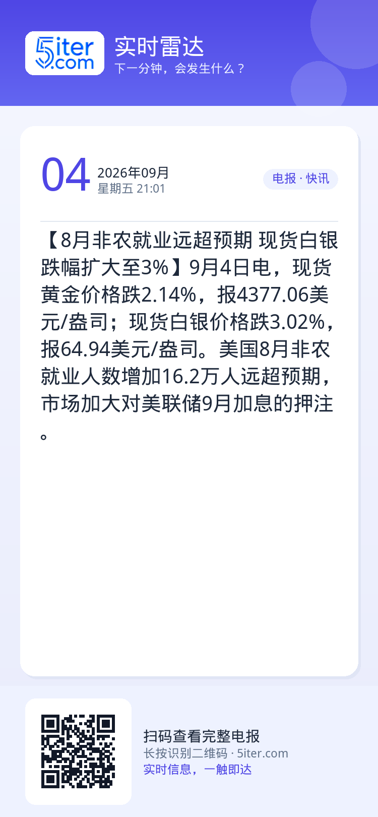 【8月非农就业远超预期 现货白银跌幅扩大至3%】9月4日电，现货黄金价格跌2.14%，报4377.06美元/盎司；现货白