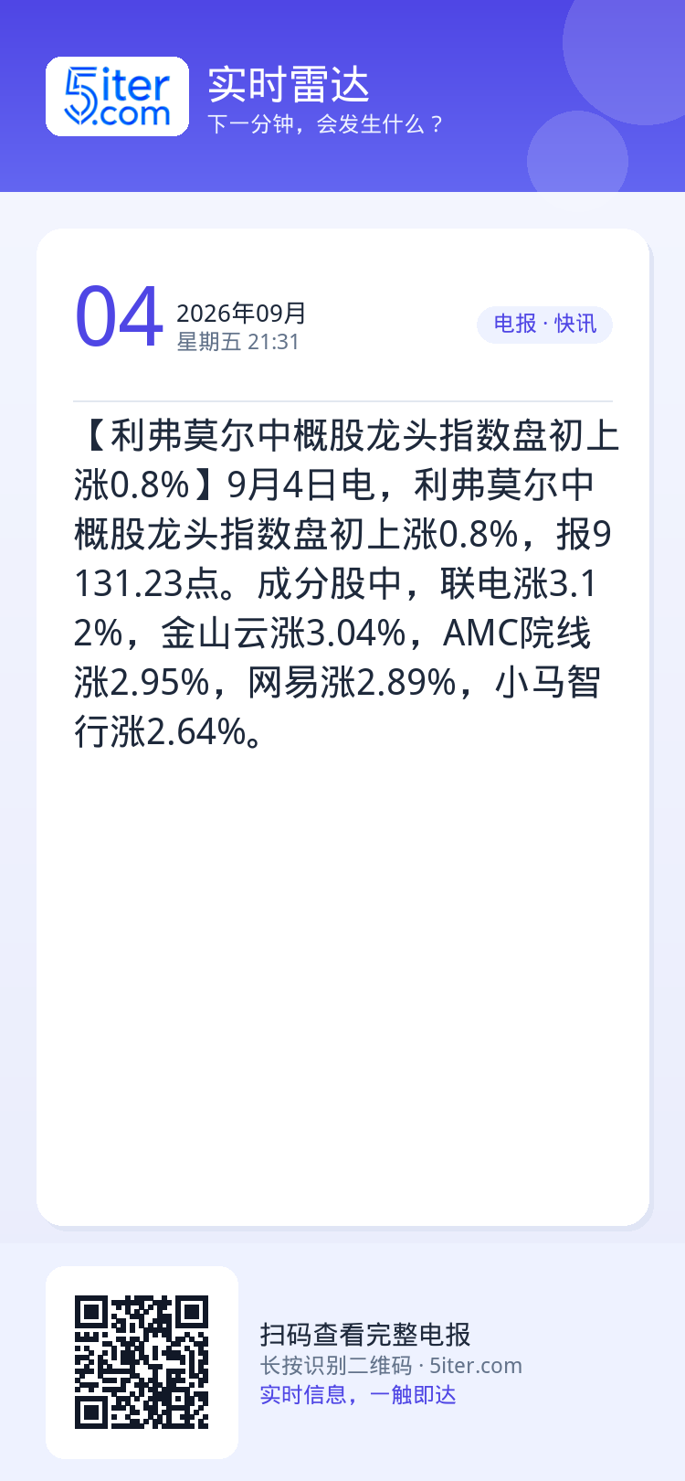 【利弗莫尔中概股龙头指数盘初上涨0.8%】9月4日电，利弗莫尔中概股龙头指数盘初上涨0.8%，报9131.23点。成分股