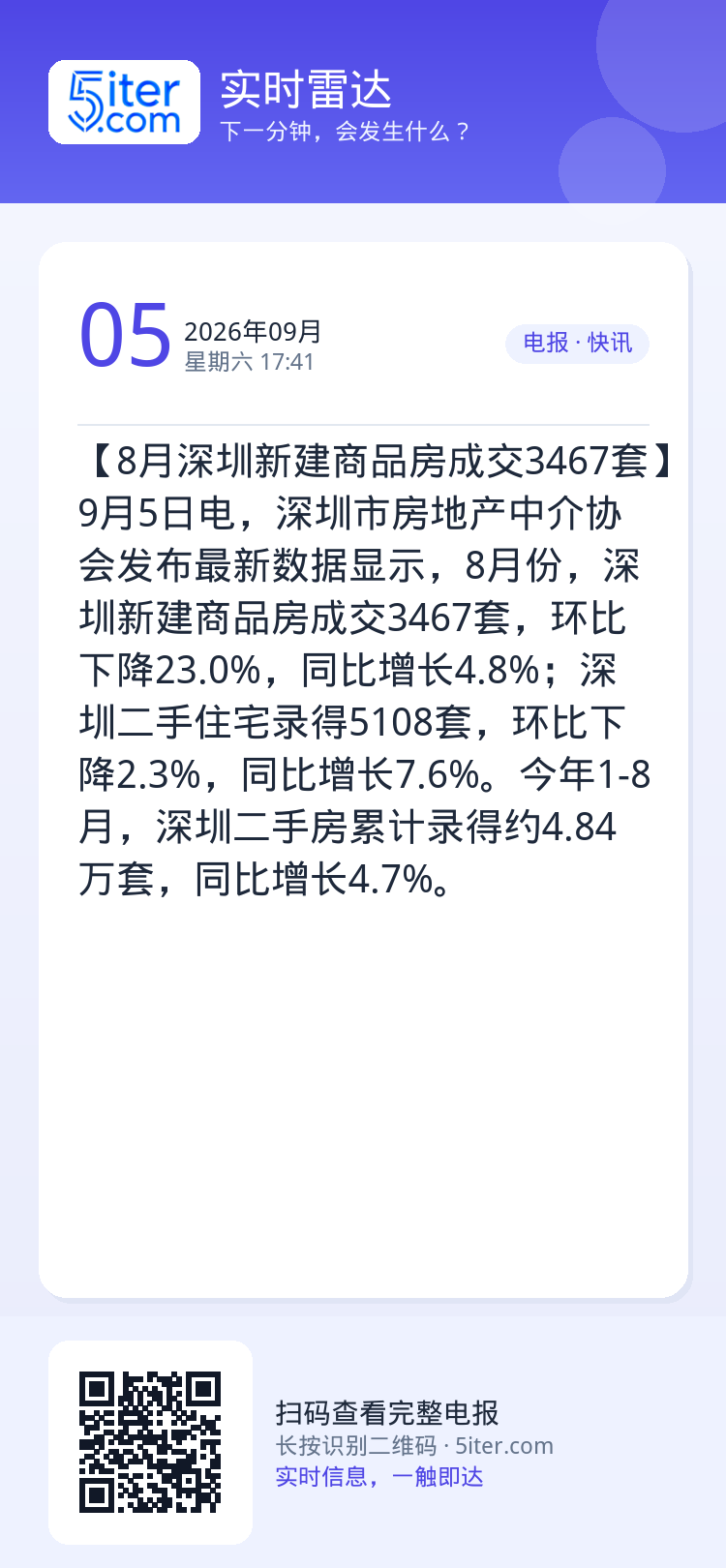 【8月深圳新建商品房成交3467套】9月5日电，深圳市房地产中介协会发布最新数据显示，8月份，深圳新建商品房成交3467