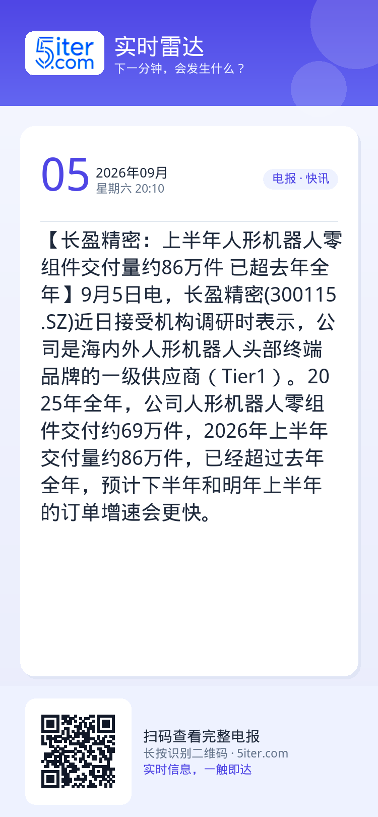 【长盈精密：上半年人形机器人零组件交付量约86万件 已超去年全年】9月5日电，长盈精密(300115.SZ)近日接受机构