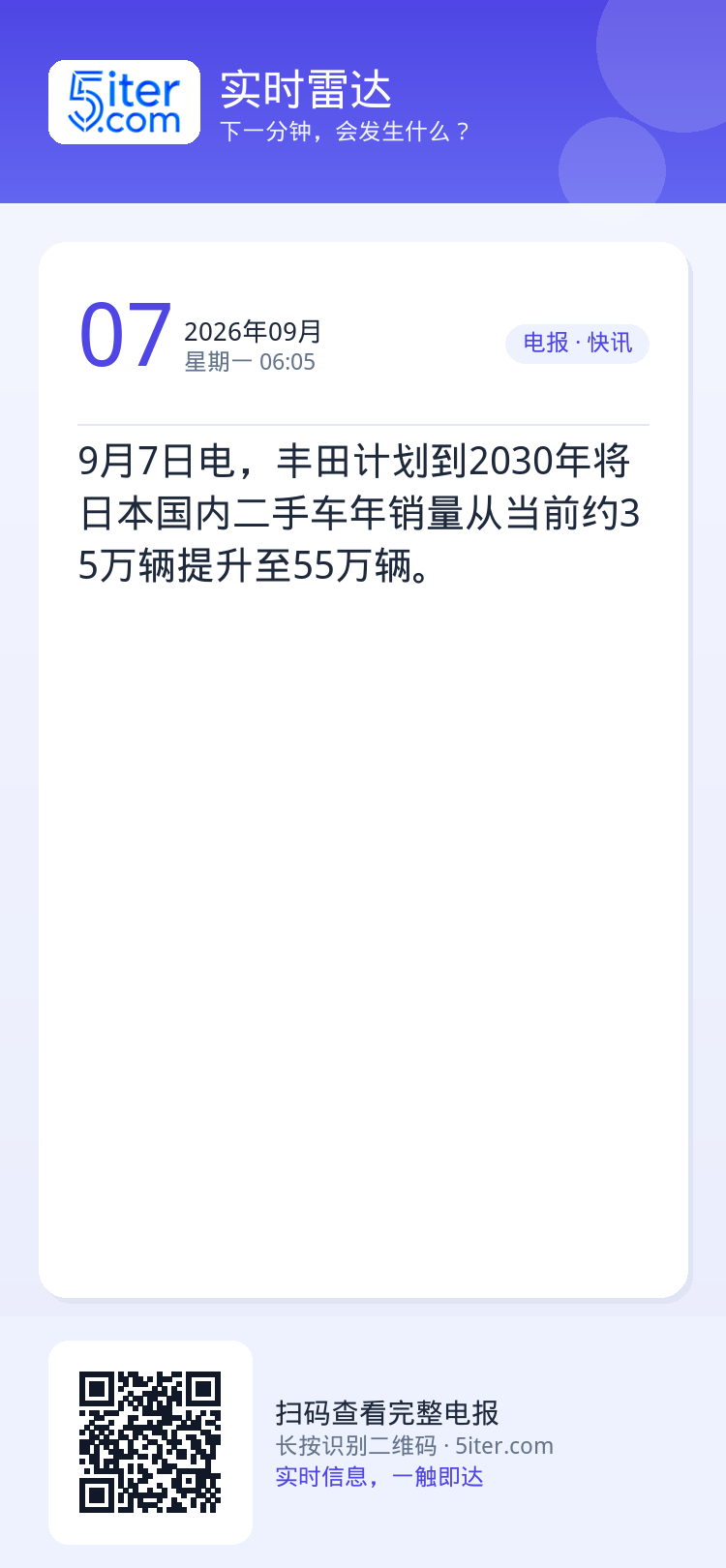 9月7日电，丰田计划到2030年将日本国内二手车年销量从当前约35万辆提升至55万辆。