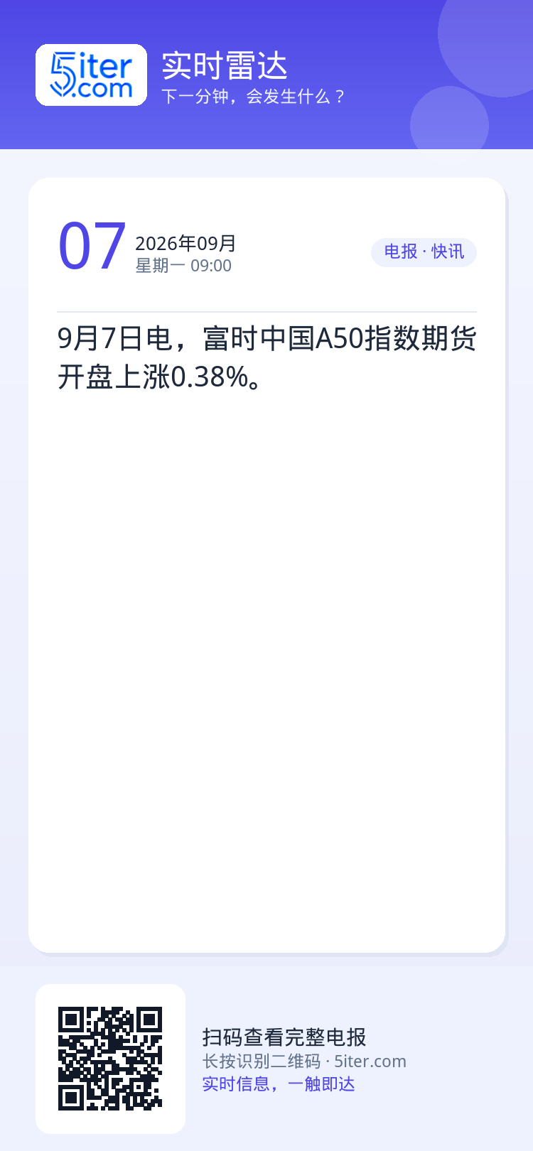9月7日电，富时中国A50指数期货开盘上涨0.38%。