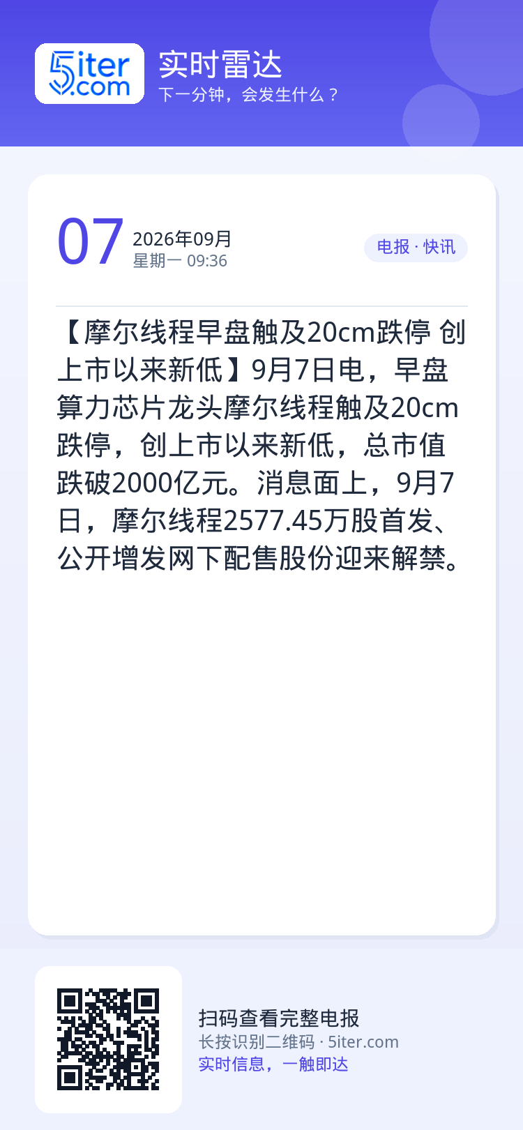 【摩尔线程早盘触及20cm跌停 创上市以来新低】9月7日电，早盘算力芯片龙头摩尔线程触及20cm跌停，创上市以来新低，总