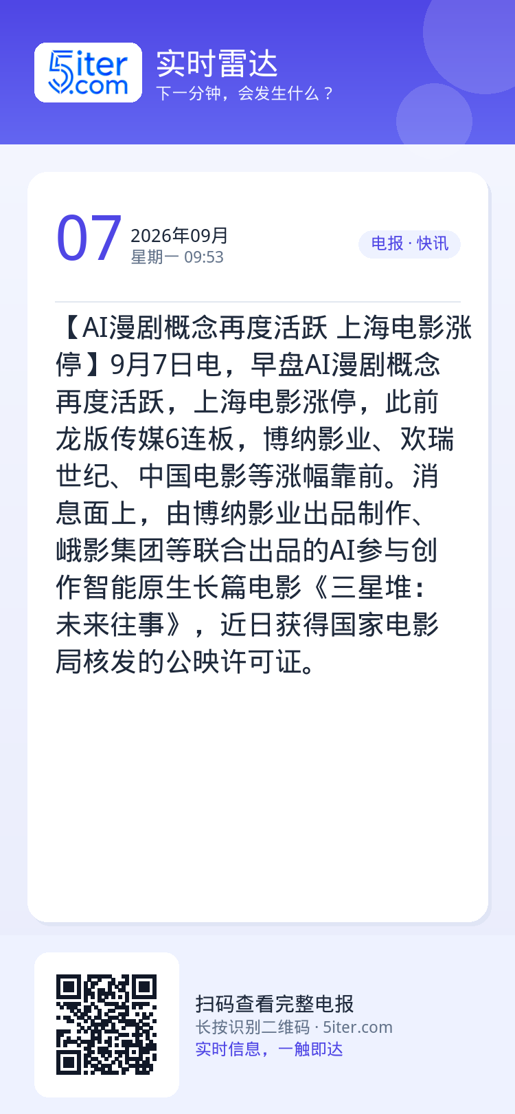 【AI漫剧概念再度活跃 上海电影涨停】9月7日电，早盘AI漫剧概念再度活跃，上海电影涨停，此前龙版传媒6连板，博纳影业、