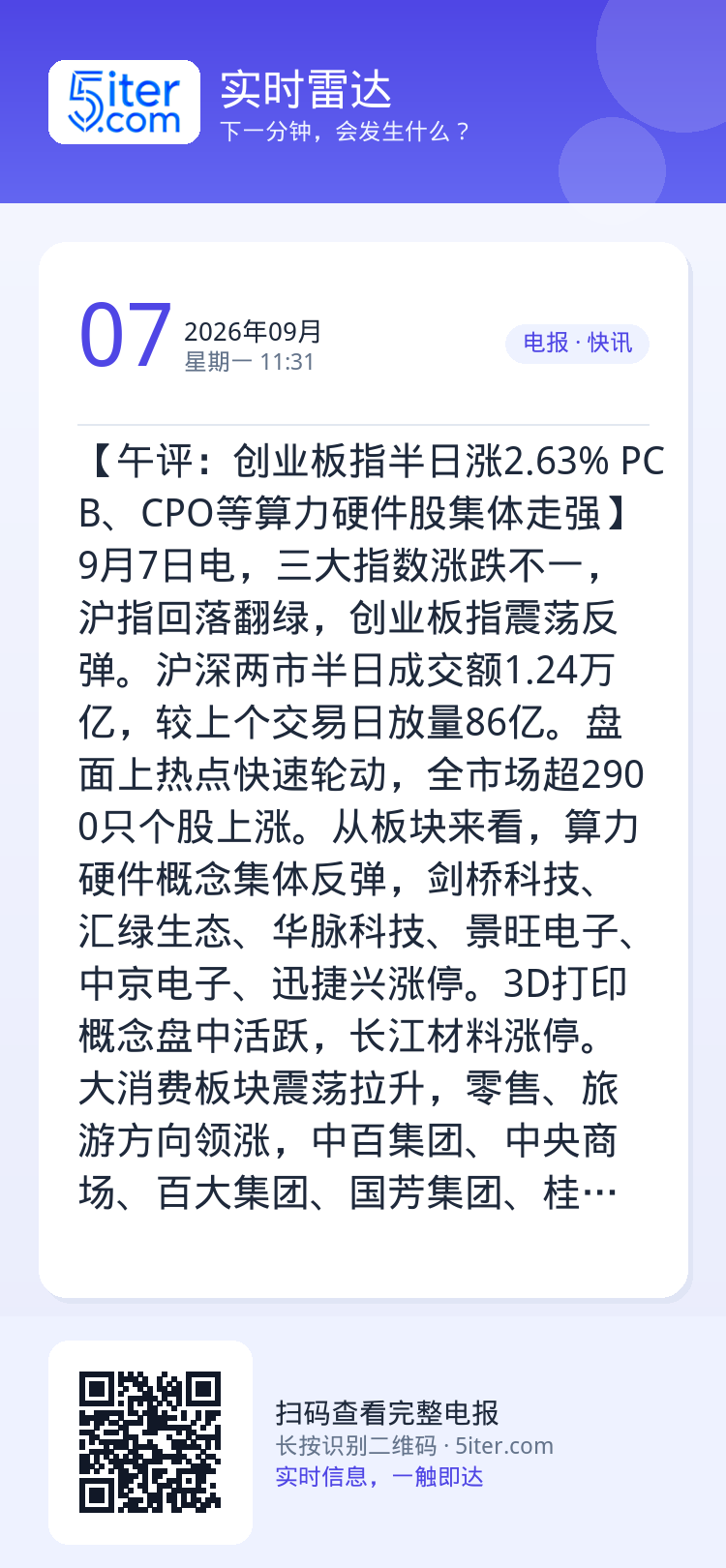 【午评：创业板指半日涨2.63% PCB、CPO等算力硬件股集体走强】9月7日电，三大指数涨跌不一，沪指回落翻绿，创业板