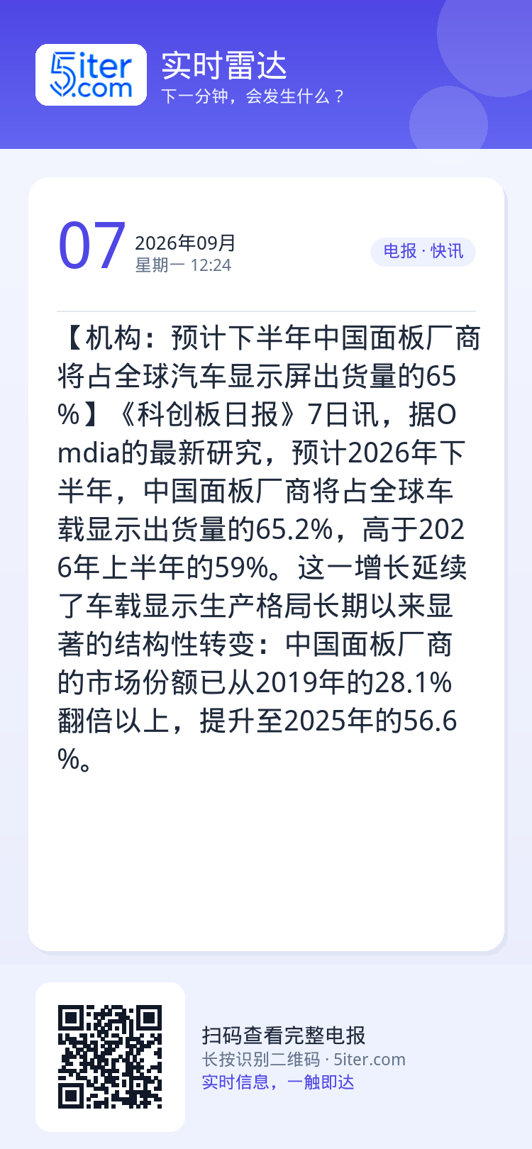 【机构：预计下半年中国面板厂商将占全球汽车显示屏出货量的65%】《科创板日报》7日讯，据Omdia的最新研究，预计202