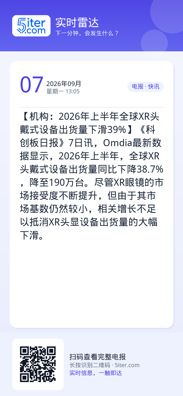 【机构：2026年上半年全球XR头戴式设备出货量下滑39%】《科创板日报》7日讯，Omdia最新数据显示，2026年上半