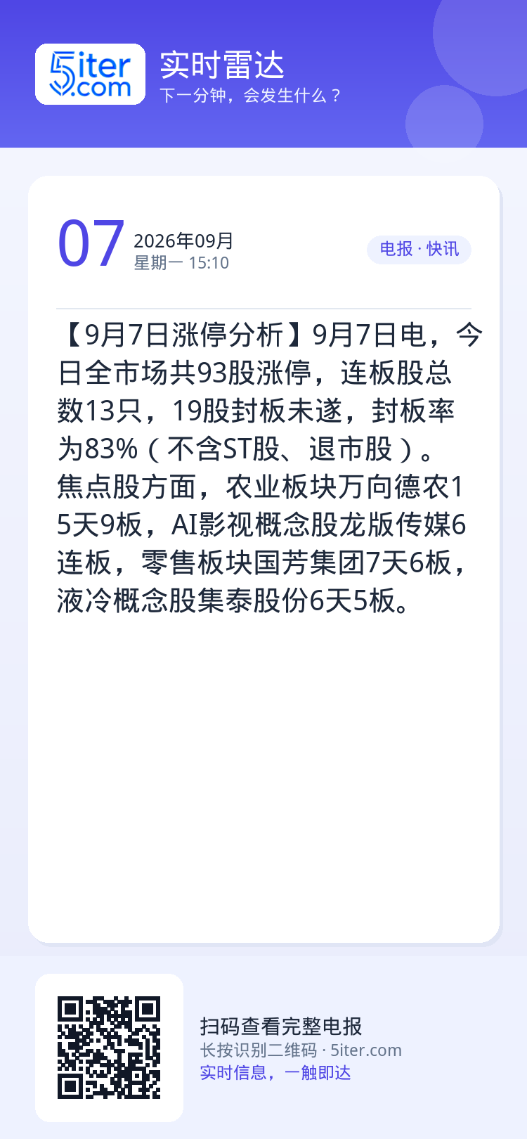 【9月7日涨停分析】9月7日电，今日全市场共93股涨停，连板股总数13只，19股封板未遂，封板率为83%（不含ST股、退