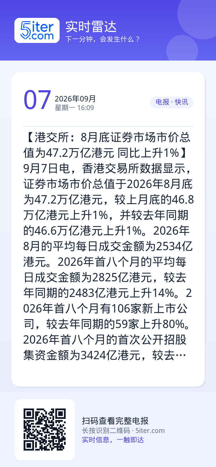 【港交所：8月底证券市场市价总值为47.2万亿港元 同比上升1%】9月7日电，香港交易所数据显示，证券市场市价总值于20