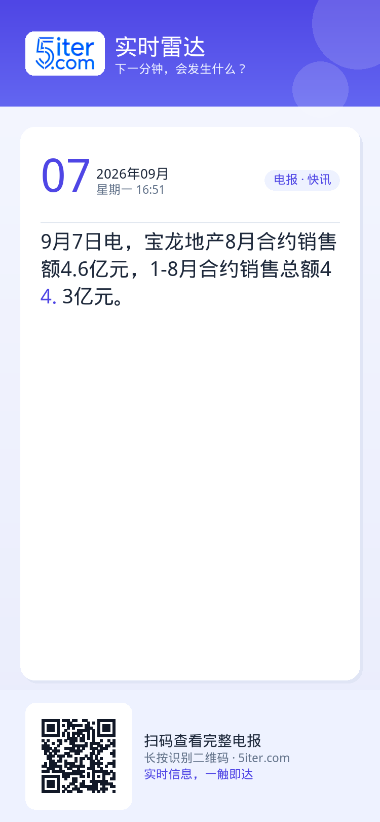 9月7日电，宝龙地产8月合约销售额4.6亿元，1-8月合约销售总额44.3亿元。