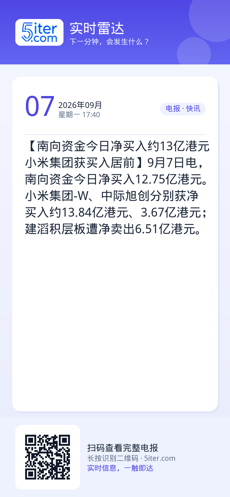 【南向资金今日净买入约13亿港元 小米集团获买入居前】9月7日电，南向资金今日净买入12.75亿港元。小米集团-W、中际