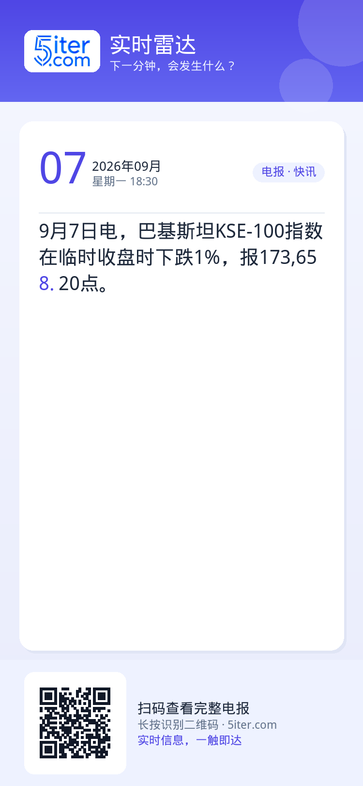 9月7日电，巴基斯坦KSE-100指数在临时收盘时下跌1%，报173,658.20点。