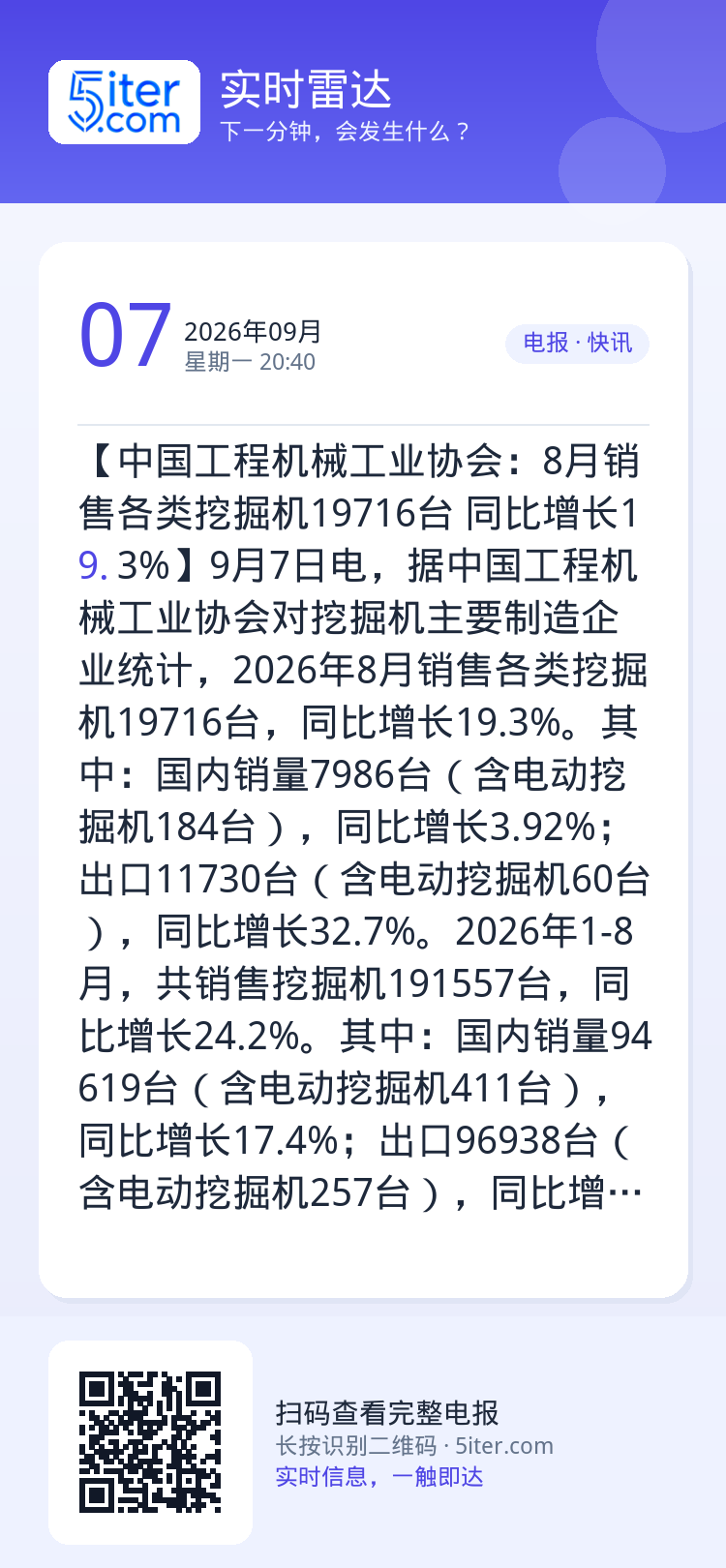 【中国工程机械工业协会：8月销售各类挖掘机19716台 同比增长19.3%】9月7日电，据中国工程机械工业协会对挖掘机主