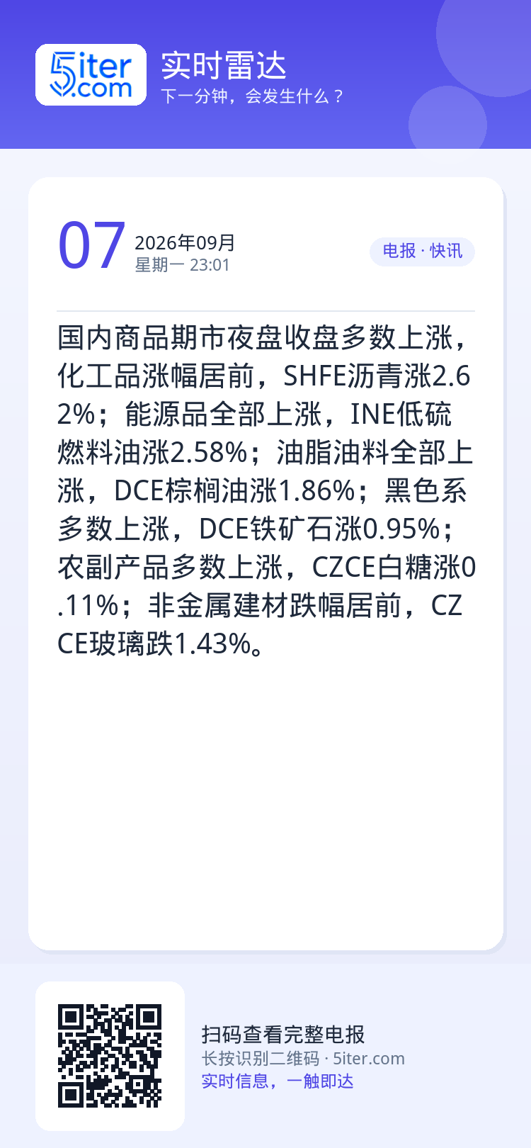 国内商品期市夜盘收盘多数上涨，化工品涨幅居前，SHFE沥青涨2.62%；能源品全部上涨，INE低硫燃料油涨2.58%；油