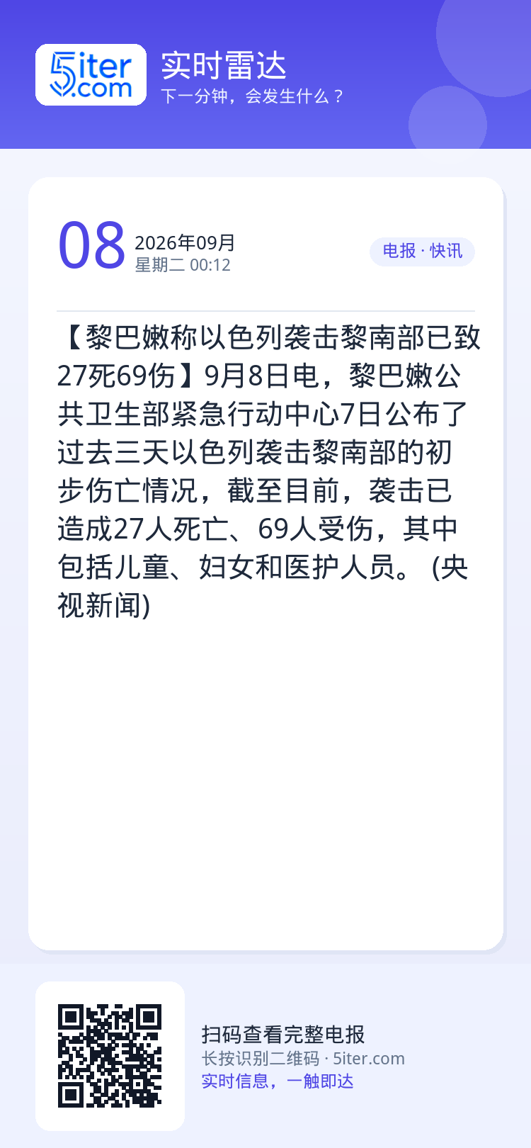 【黎巴嫩称以色列袭击黎南部已致27死69伤】9月8日电，黎巴嫩公共卫生部紧急行动中心7日公布了过去三天以色列袭击黎南部的