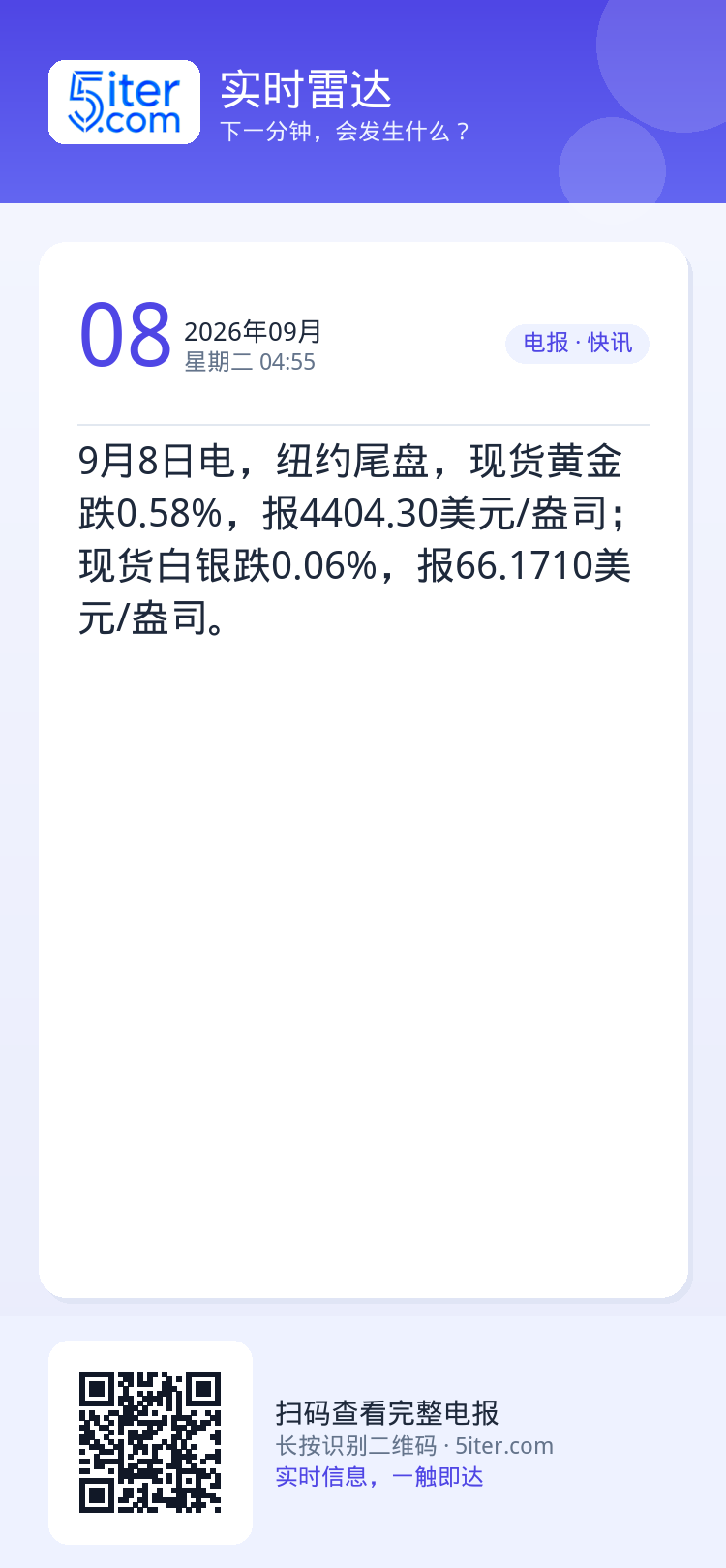 9月8日电，纽约尾盘，现货黄金跌0.58%，报4404.30美元/盎司；现货白银跌0.06%，报66.1710美元/盎司