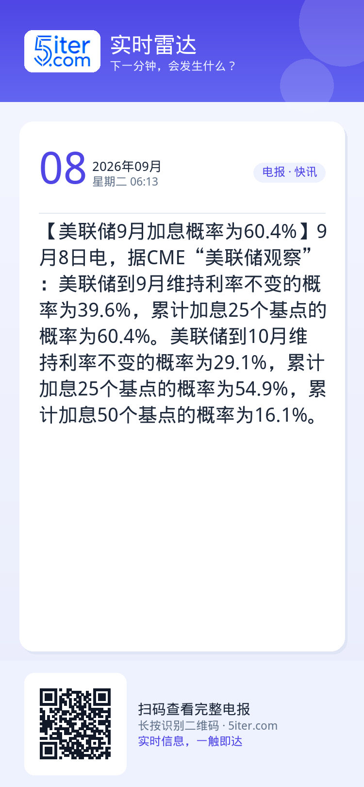 【美联储9月加息概率为60.4%】9月8日电，据CME“美联储观察”：美联储到9月维持利率不变的概率为39.6%，累计加