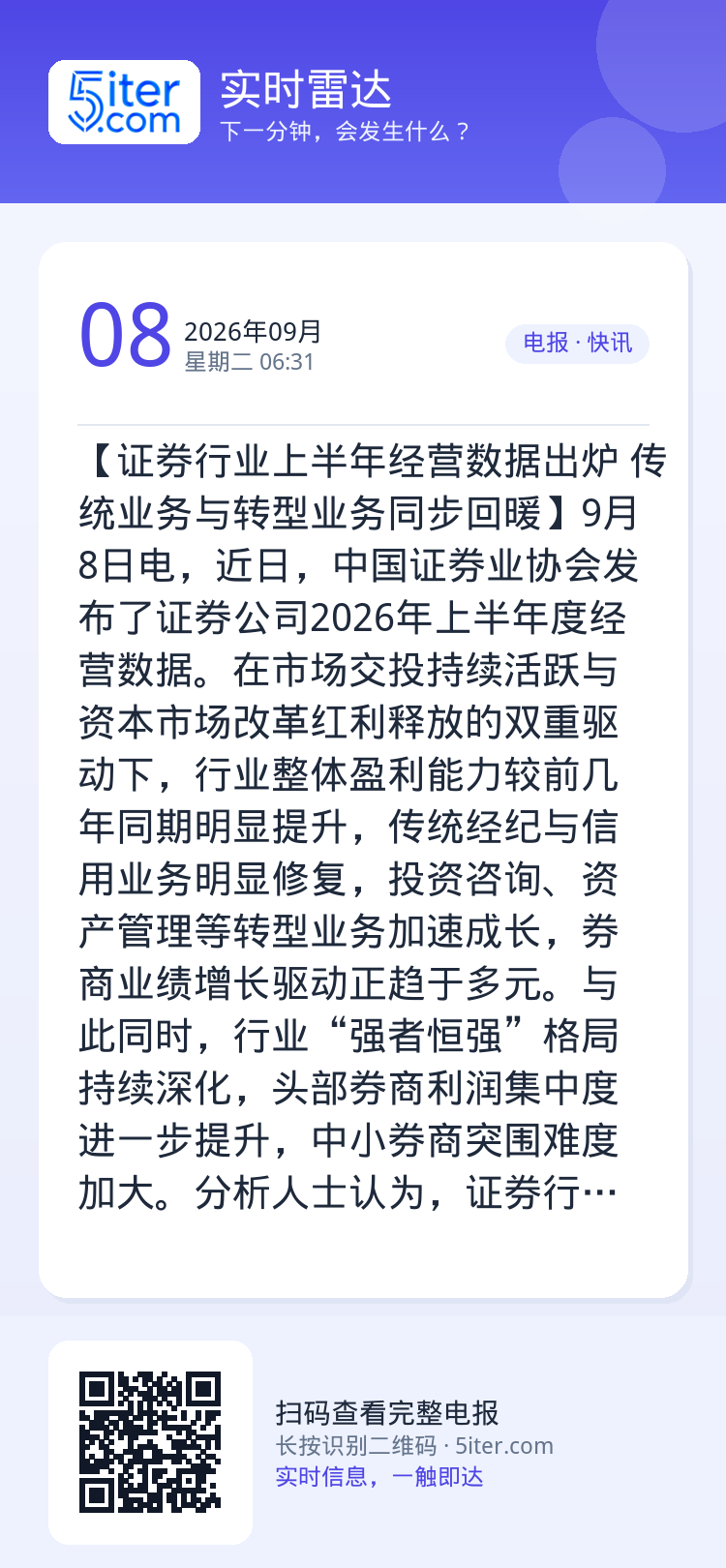 【证券行业上半年经营数据出炉 传统业务与转型业务同步回暖】9月8日电，近日，中国证券业协会发布了证券公司2026年上半年