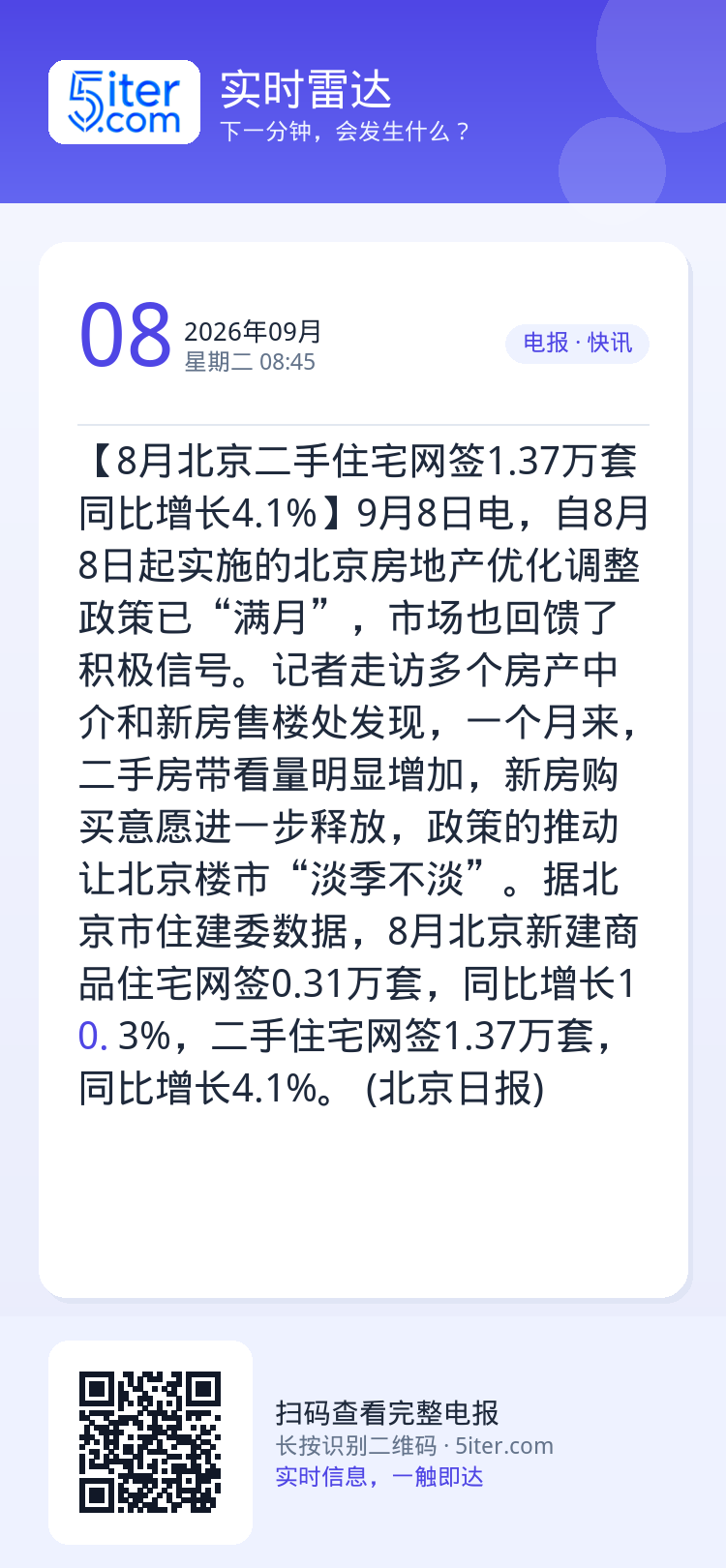 【8月北京二手住宅网签1.37万套 同比增长4.1%】9月8日电，自8月8日起实施的北京房地产优化调整政策已“满月”，市