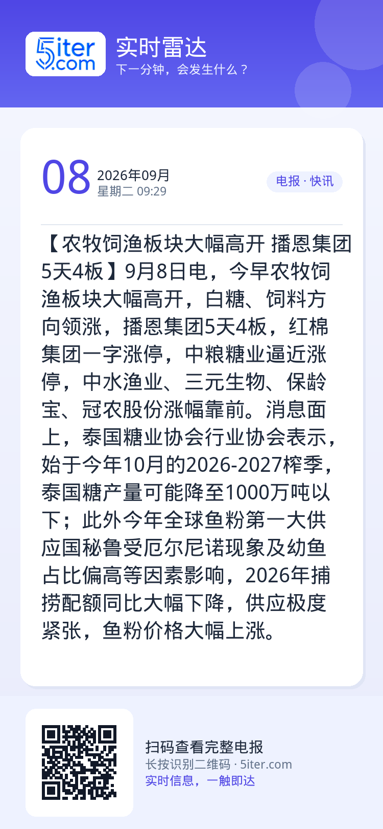 【农牧饲渔板块大幅高开 播恩集团5天4板】9月8日电，今早农牧饲渔板块大幅高开，白糖、饲料方向领涨，播恩集团5天4板，红