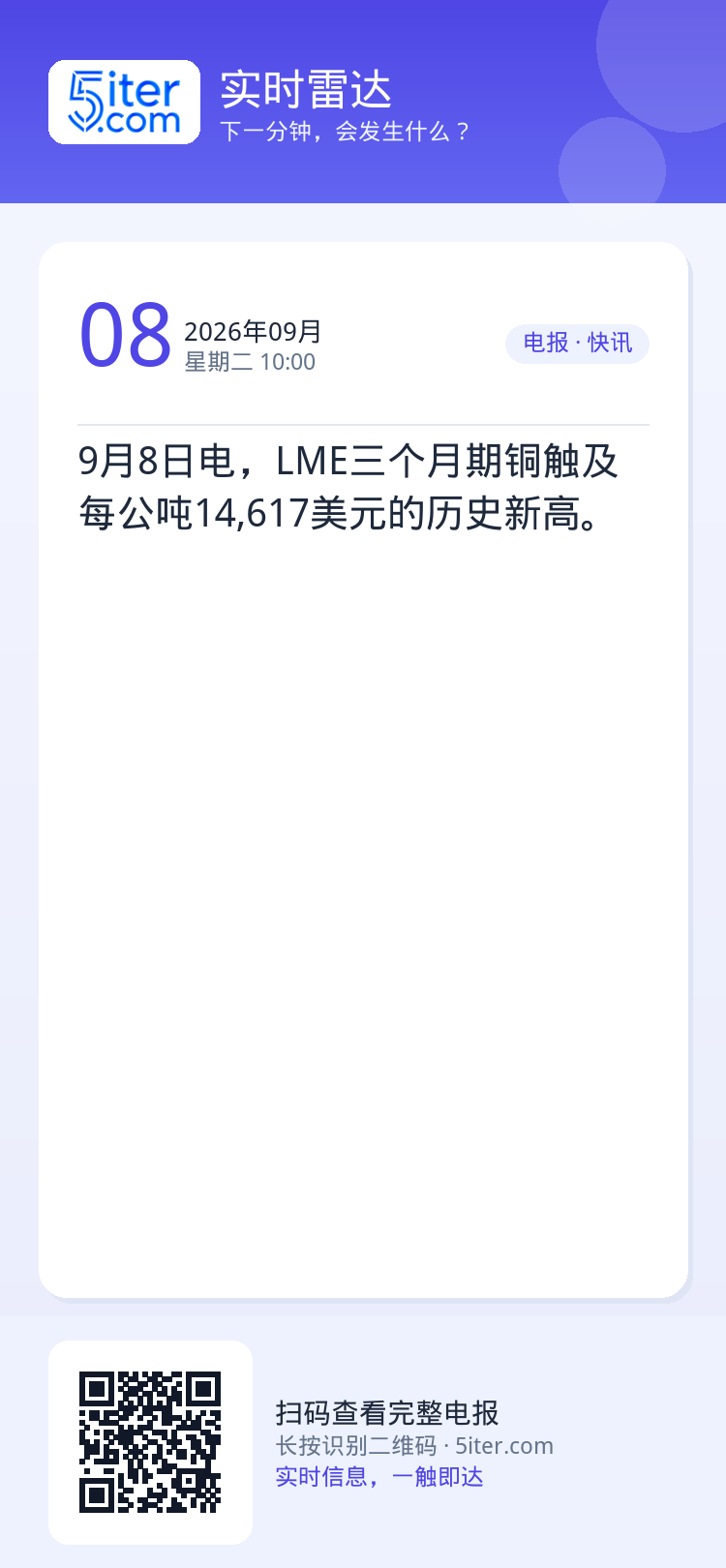 9月8日电，LME三个月期铜触及每公吨14,617美元的历史新高。
