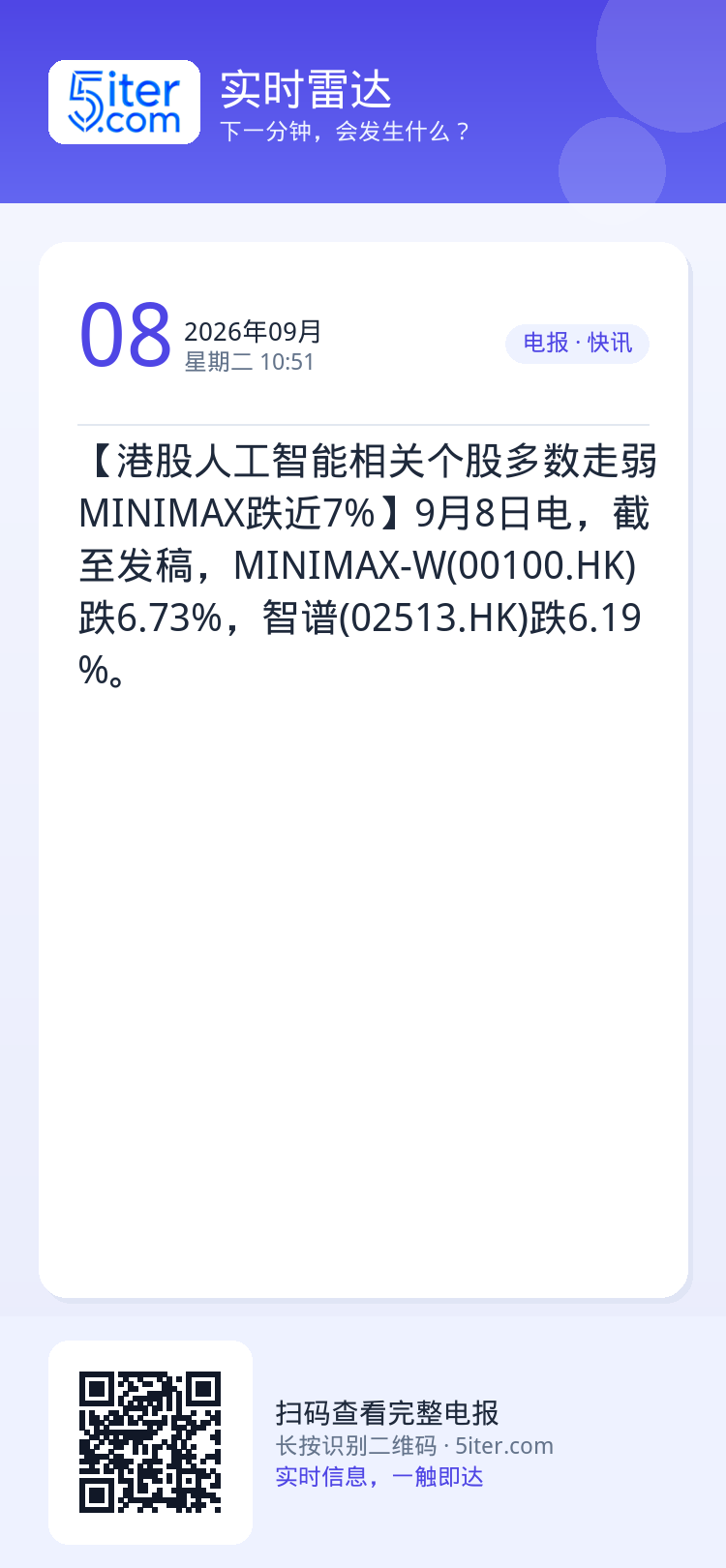 【港股人工智能相关个股多数走弱 MINIMAX跌近7%】9月8日电，截至发稿，MINIMAX-W(00100.HK)跌6