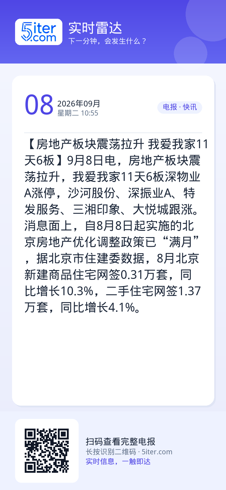 【房地产板块震荡拉升 我爱我家11天6板】9月8日电，房地产板块震荡拉升，我爱我家11天6板深物业A涨停，沙河股份、深振
