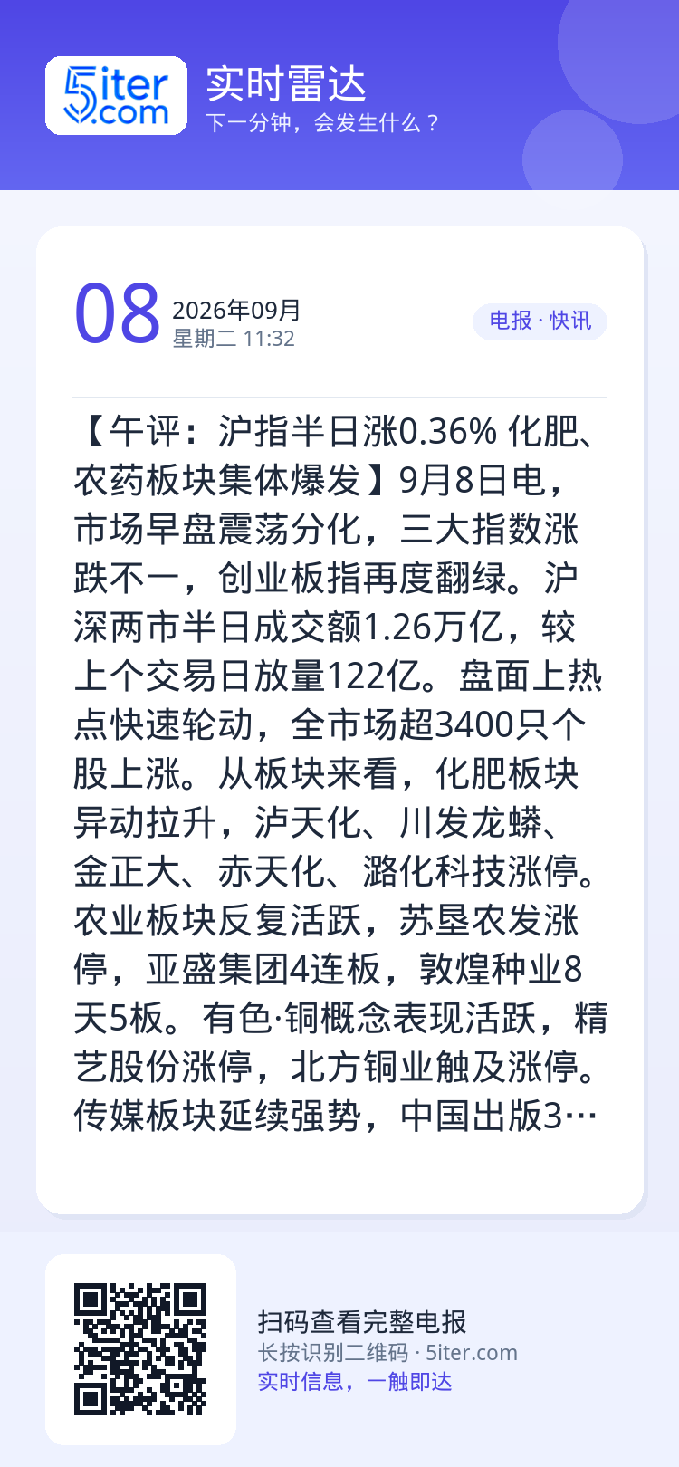 【午评：沪指半日涨0.36% 化肥、农药板块集体爆发】9月8日电，市场早盘震荡分化，三大指数涨跌不一，创业板指再度翻绿。