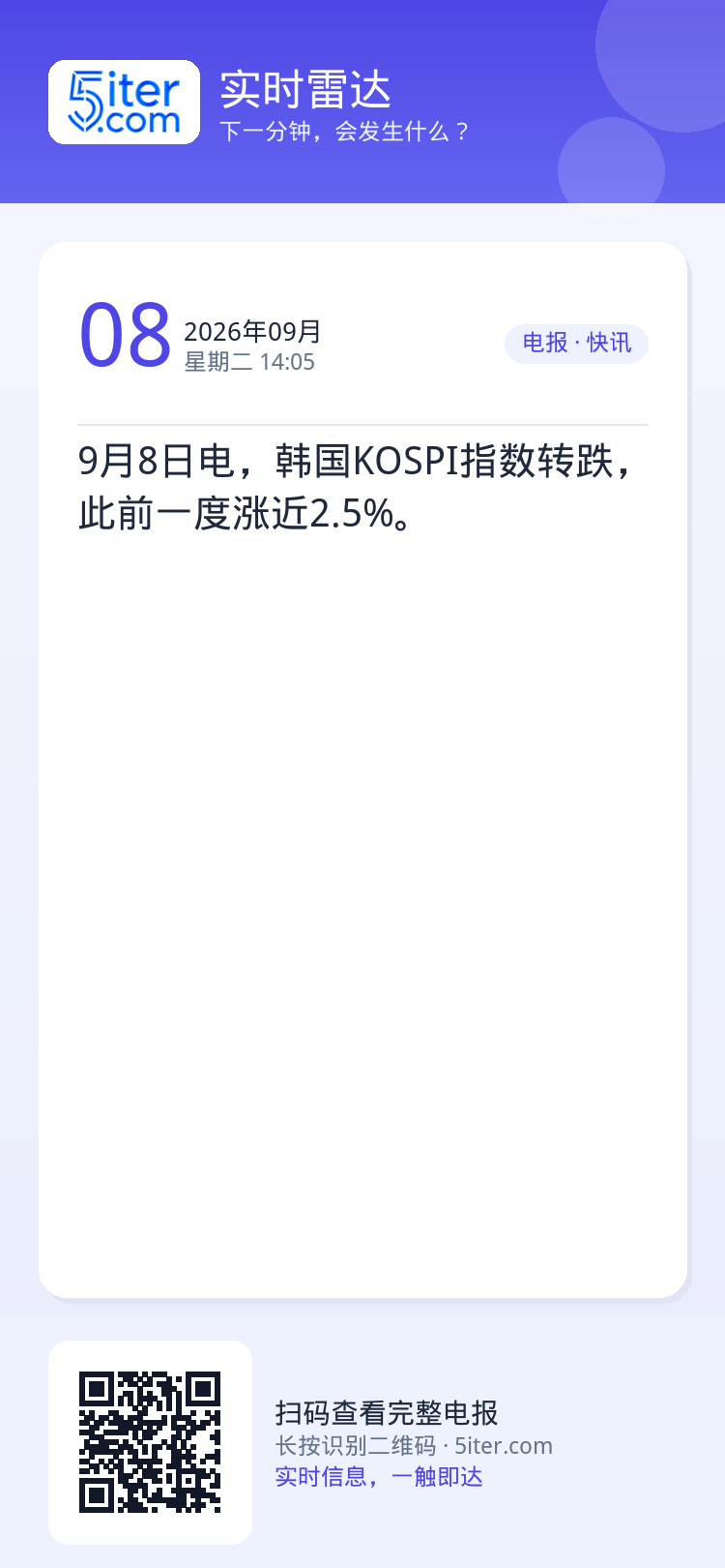 9月8日电，韩国KOSPI指数转跌，此前一度涨近2.5%。