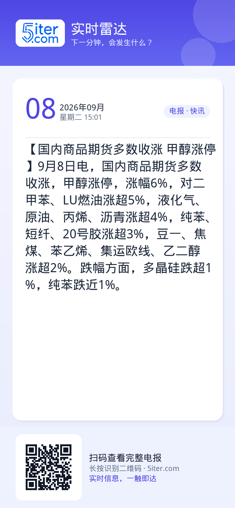 【国内商品期货多数收涨 甲醇涨停】9月8日电，国内商品期货多数收涨，甲醇涨停，涨幅6%，对二甲苯、LU燃油涨超5%，液化