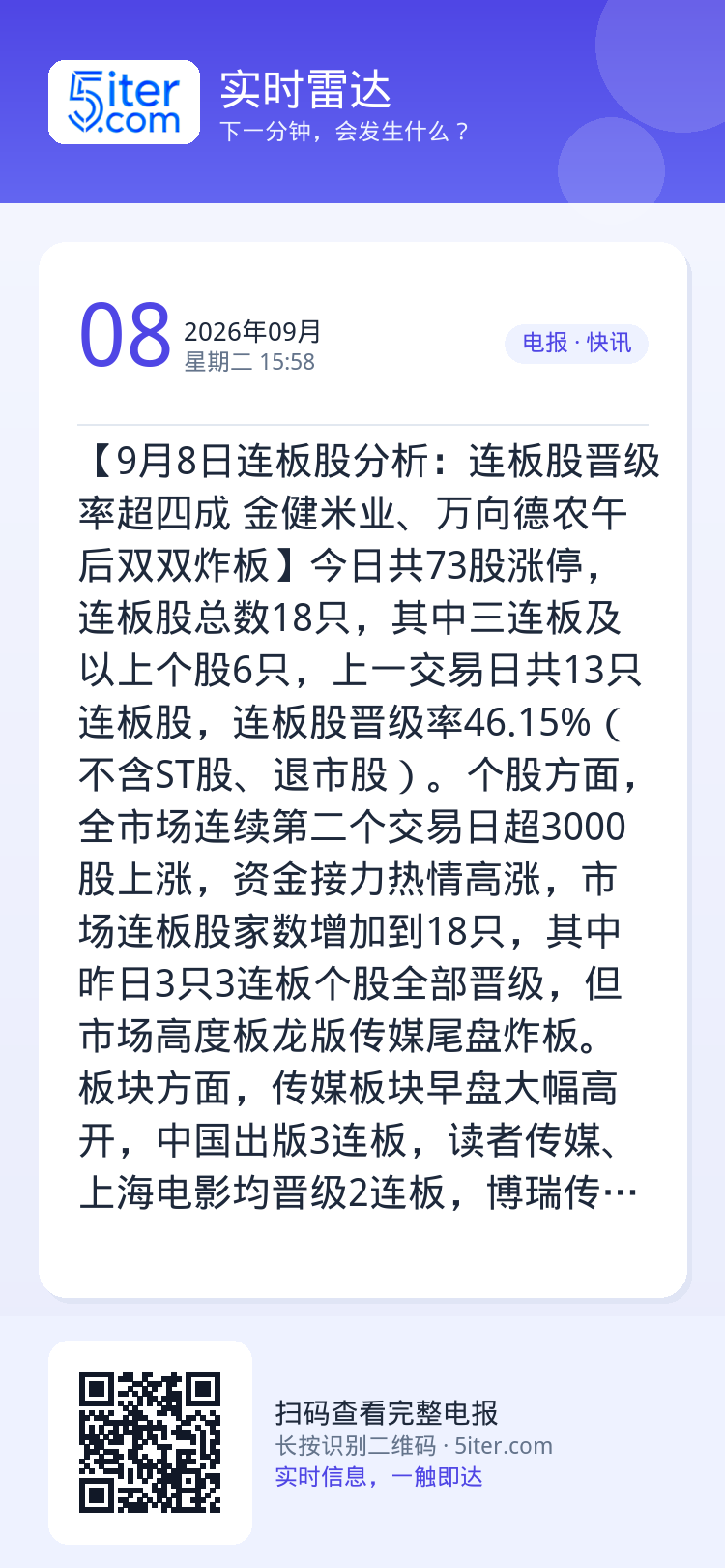 【9月8日连板股分析：连板股晋级率超四成 金健米业、万向德农午后双双炸板】今日共73股涨停，连板股总数18只，其中三连板