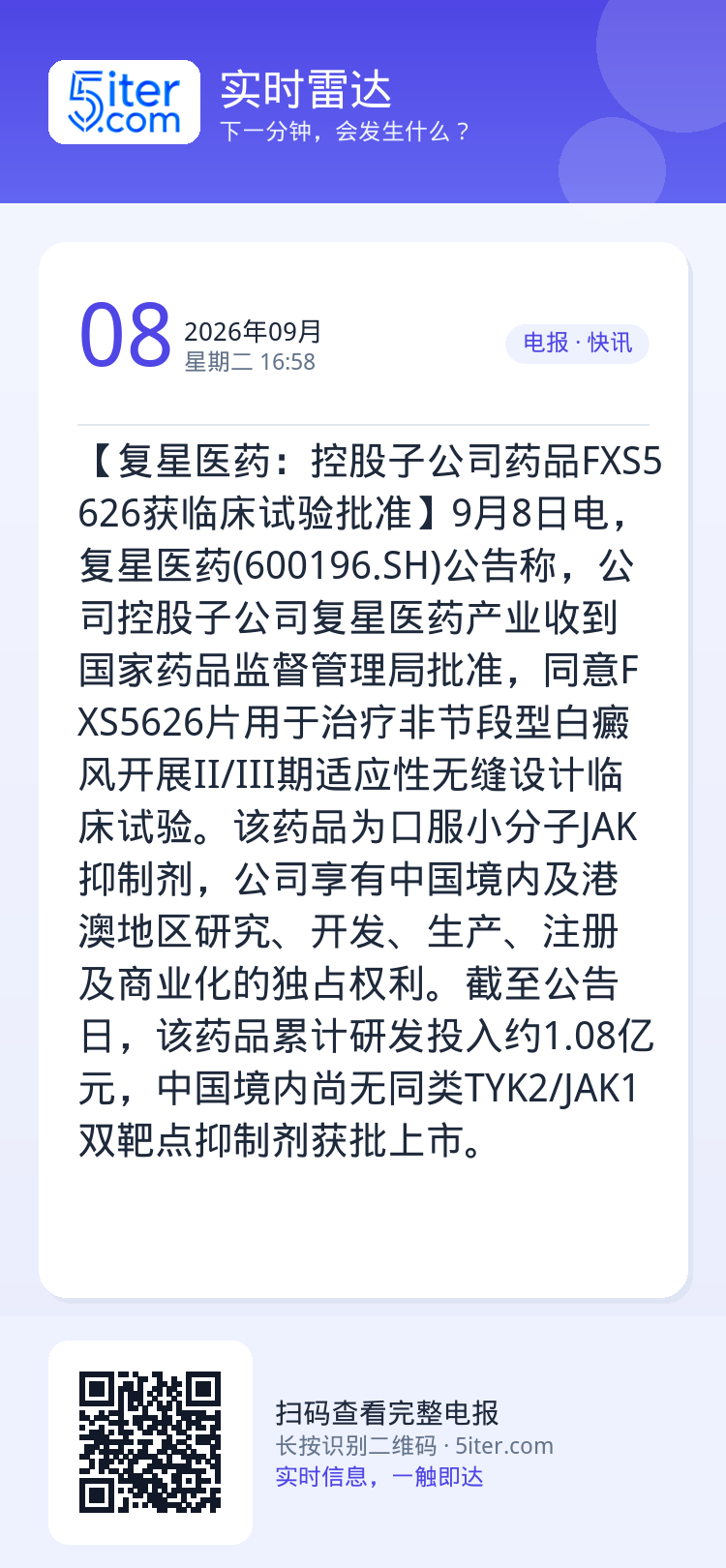 【复星医药：控股子公司药品FXS5626获临床试验批准】9月8日电，复星医药(600196.SH)公告称，公司控股子公司