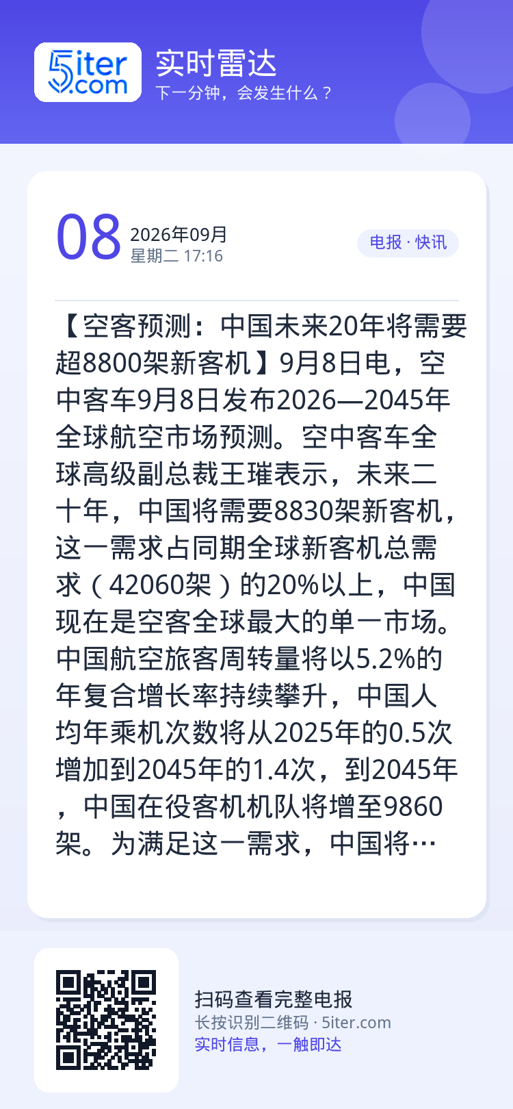 【空客预测：中国未来20年将需要超8800架新客机】9月8日电，空中客车9月8日发布2026—2045年全球航空市场预测