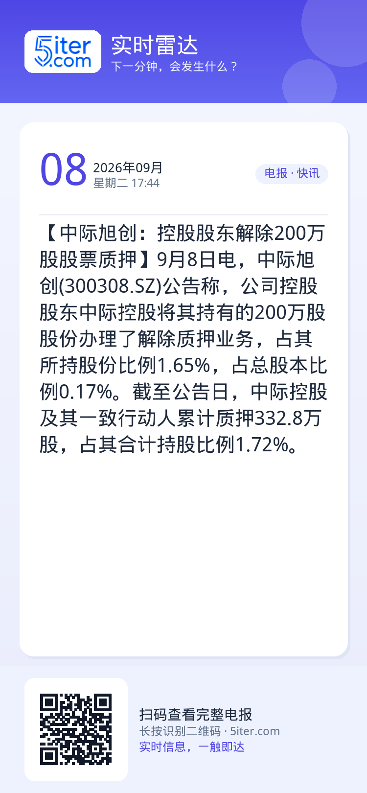 【中际旭创：控股股东解除200万股股票质押】9月8日电，中际旭创(300308.SZ)公告称，公司控股股东中际控股将其持
