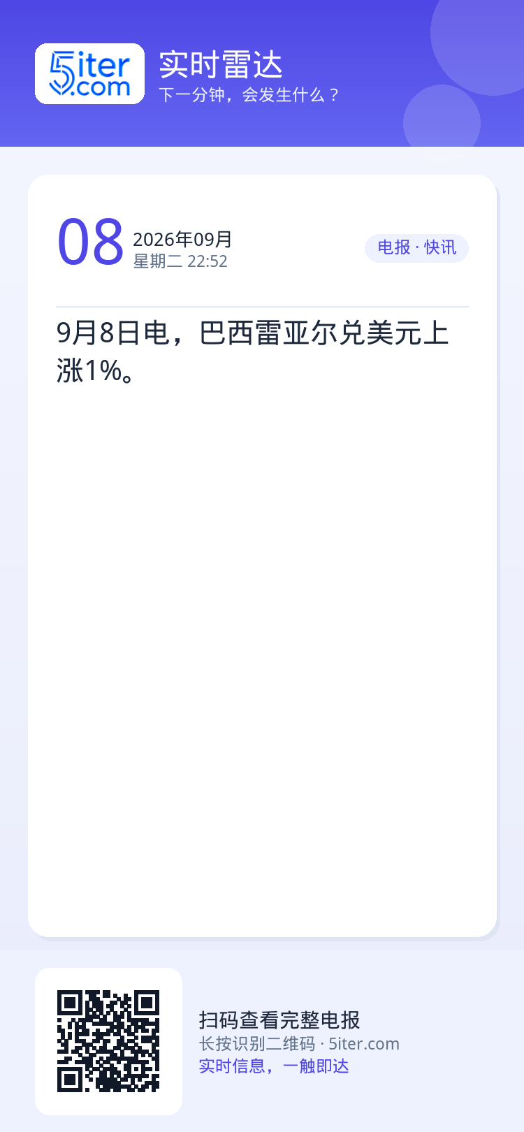 9月8日电，巴西雷亚尔兑美元上涨1%。