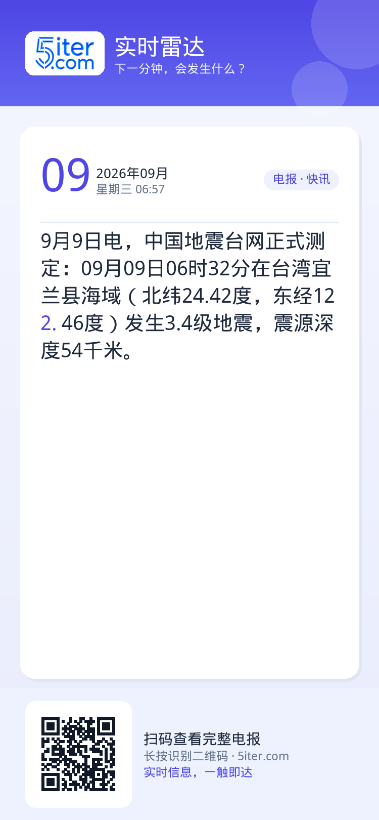9月9日电，中国地震台网正式测定：09月09日06时32分在台湾宜兰县海域（北纬24.42度，东经122.46度）发生3