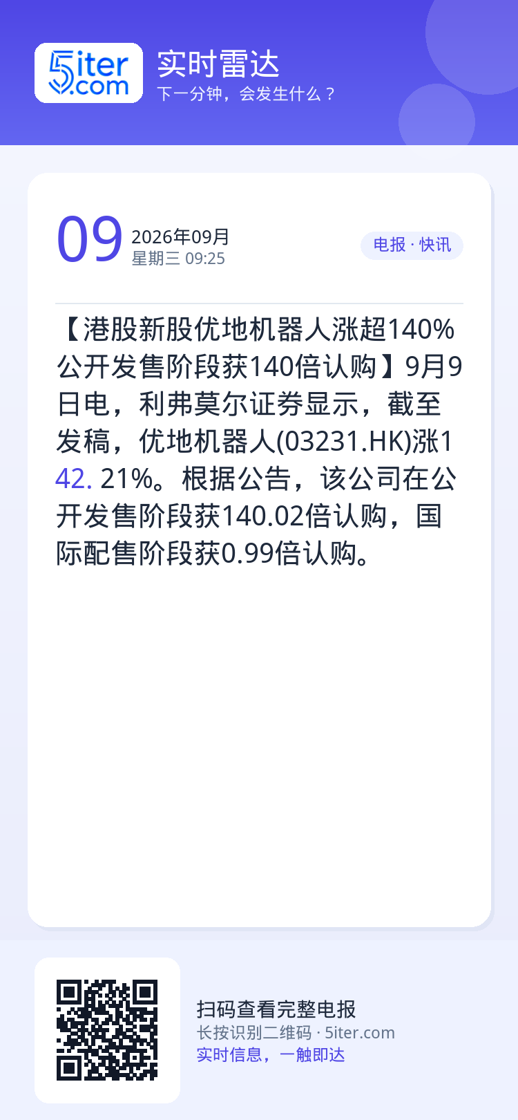 【港股新股优地机器人涨超140% 公开发售阶段获140倍认购】9月9日电，利弗莫尔证券显示，截至发稿，优地机器人(032