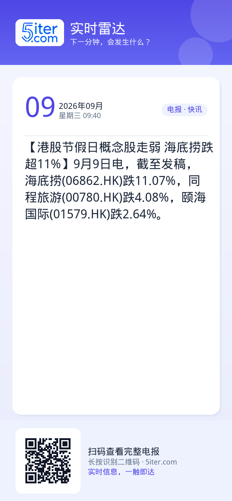 【港股节假日概念股走弱 海底捞跌超11%】9月9日电，截至发稿，海底捞(06862.HK)跌11.07%，同程旅游(00