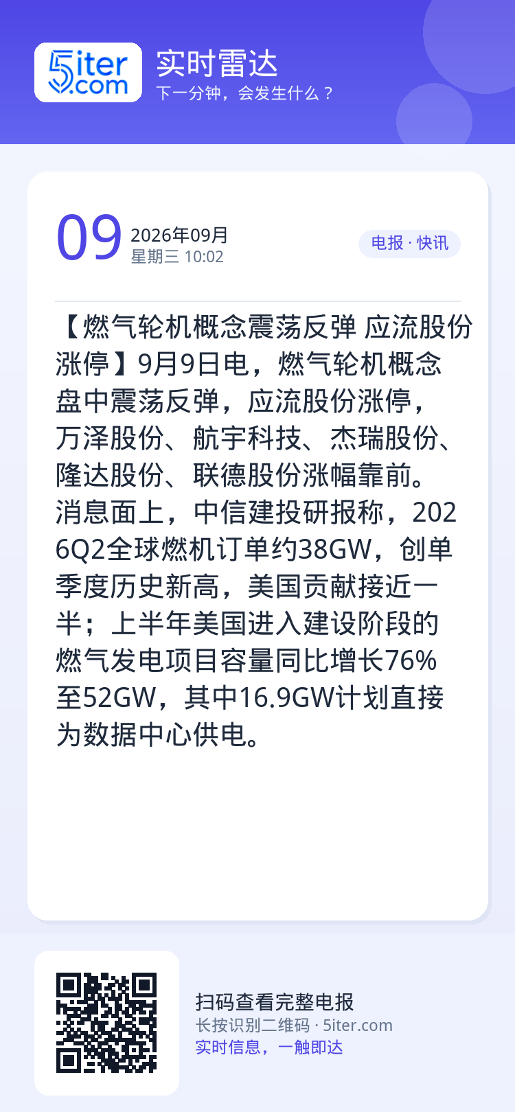 【燃气轮机概念震荡反弹 应流股份涨停】9月9日电，燃气轮机概念盘中震荡反弹，应流股份涨停，万泽股份、航宇科技、杰瑞股份、