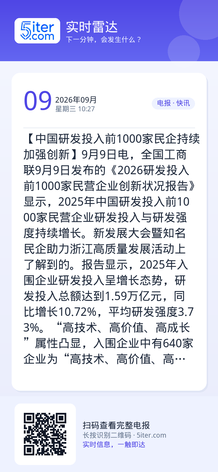 【中国研发投入前1000家民企持续加强创新】9月9日电，全国工商联9月9日发布的《2026研发投入前1000家民营企业创