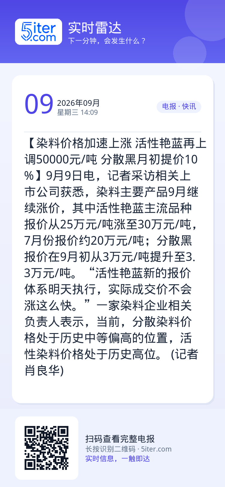 【染料价格加速上涨  活性艳蓝再上调50000元/吨 分散黑月初提价10%】9月9日电，记者采访相关上市公司获悉，染料主