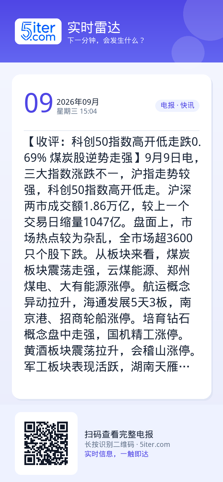 【收评：科创50指数高开低走跌0.69% 煤炭股逆势走强】9月9日电，三大指数涨跌不一，沪指走势较强，科创50指数高开低
