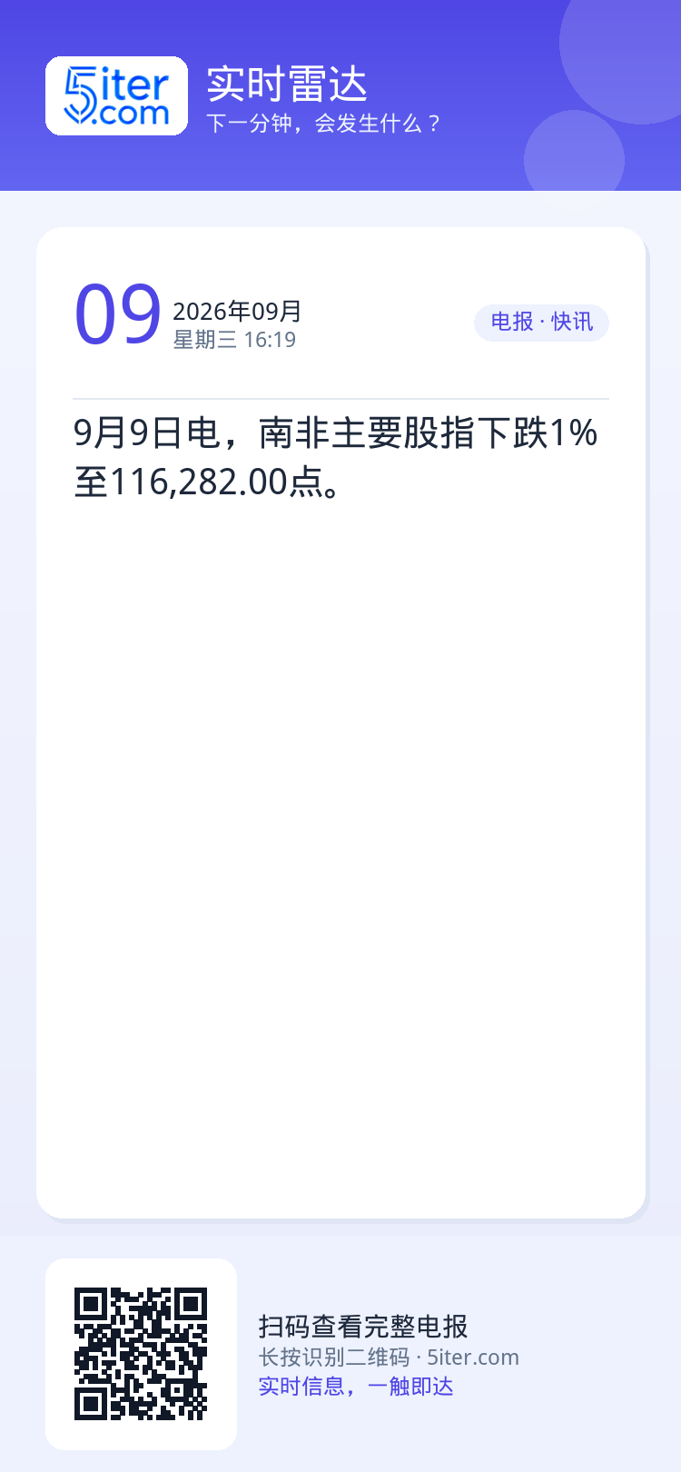 9月9日电，南非主要股指下跌1%至116,282.00点。