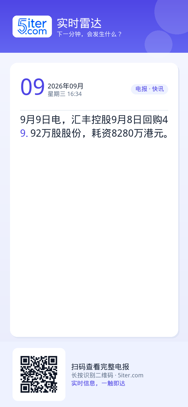 9月9日电，汇丰控股9月8日回购49.92万股股份，耗资8280万港元。