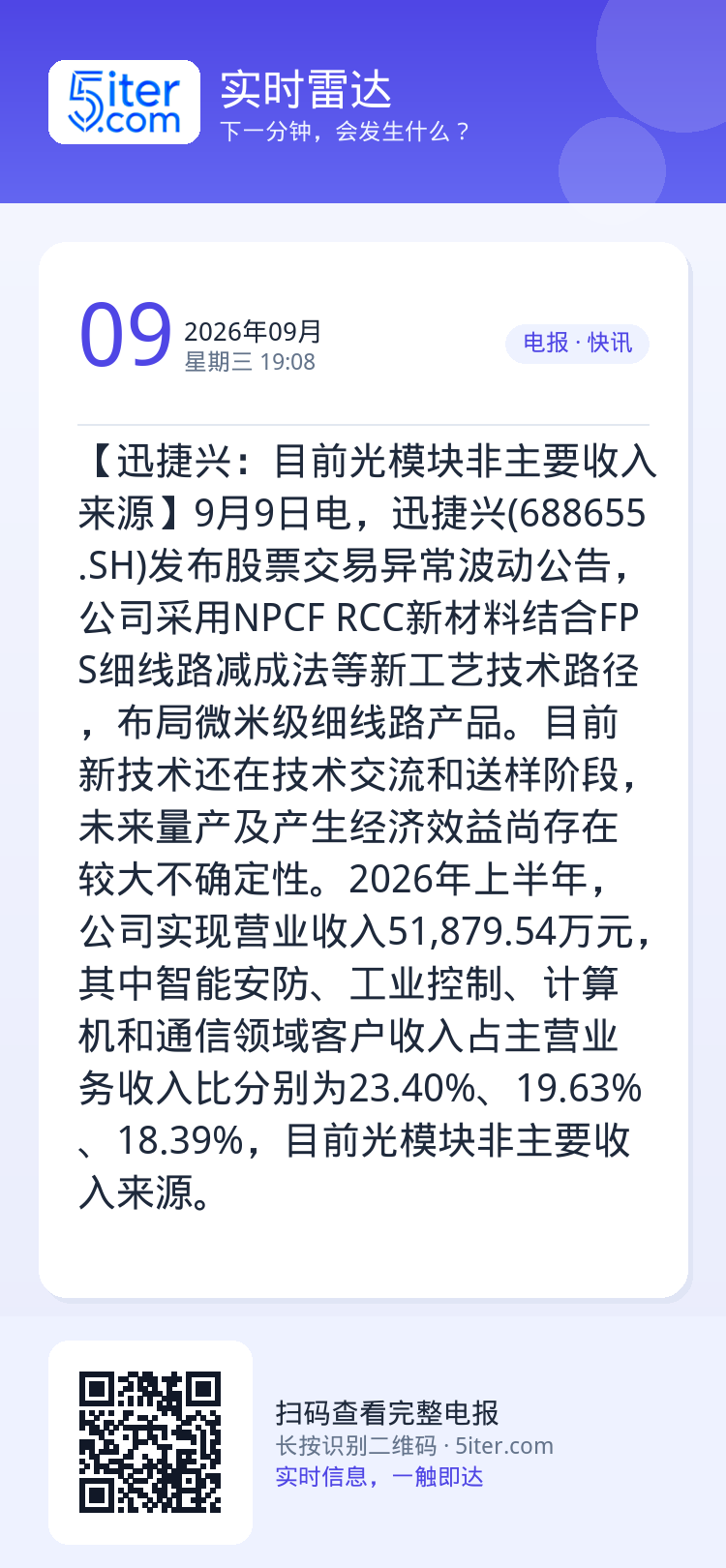 【迅捷兴：目前光模块非主要收入来源】9月9日电，迅捷兴(688655.SH)发布股票交易异常波动公告，公司采用NPCF 