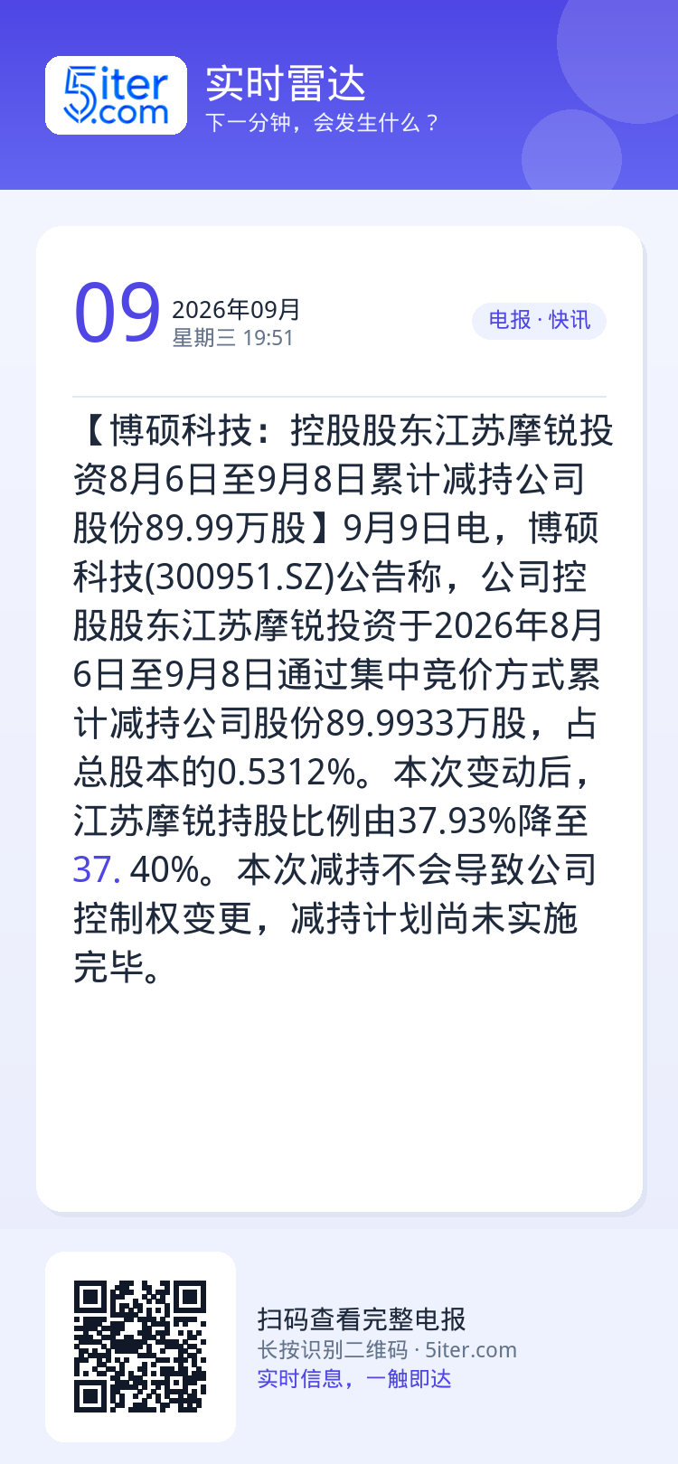 【博硕科技：控股股东江苏摩锐投资8月6日至9月8日累计减持公司股份89.99万股】9月9日电，博硕科技(300951.S